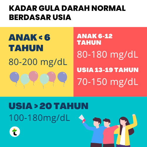 Kadar Gula Normal Berdasar Usia